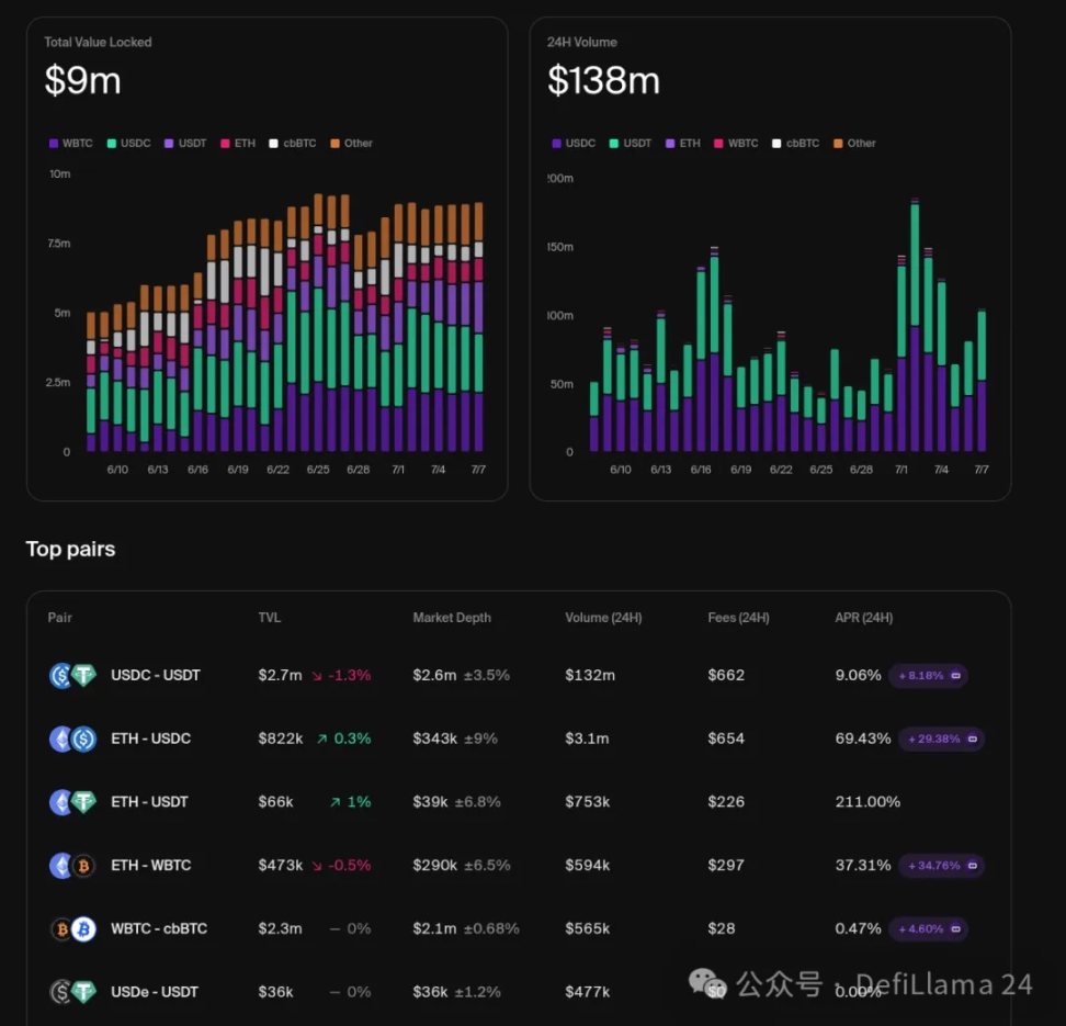  Bancor