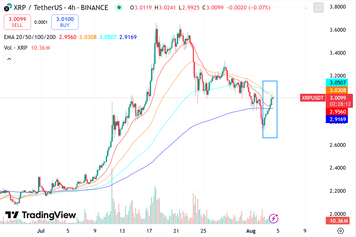  XRP
