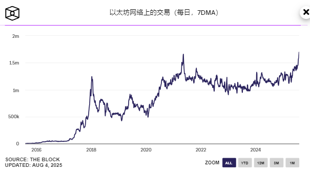 机构资本