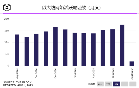 机构资本