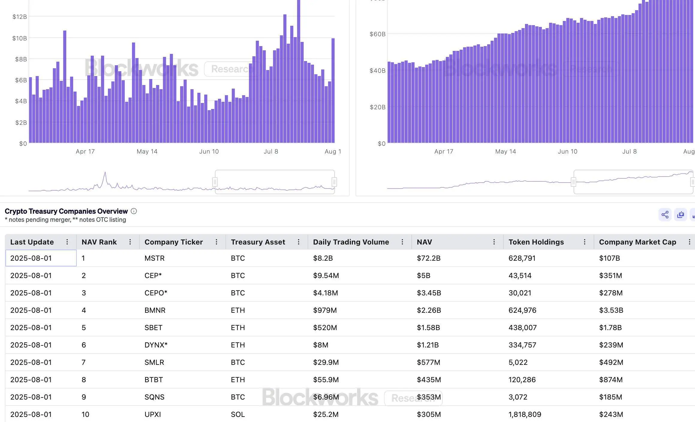  Blockworks