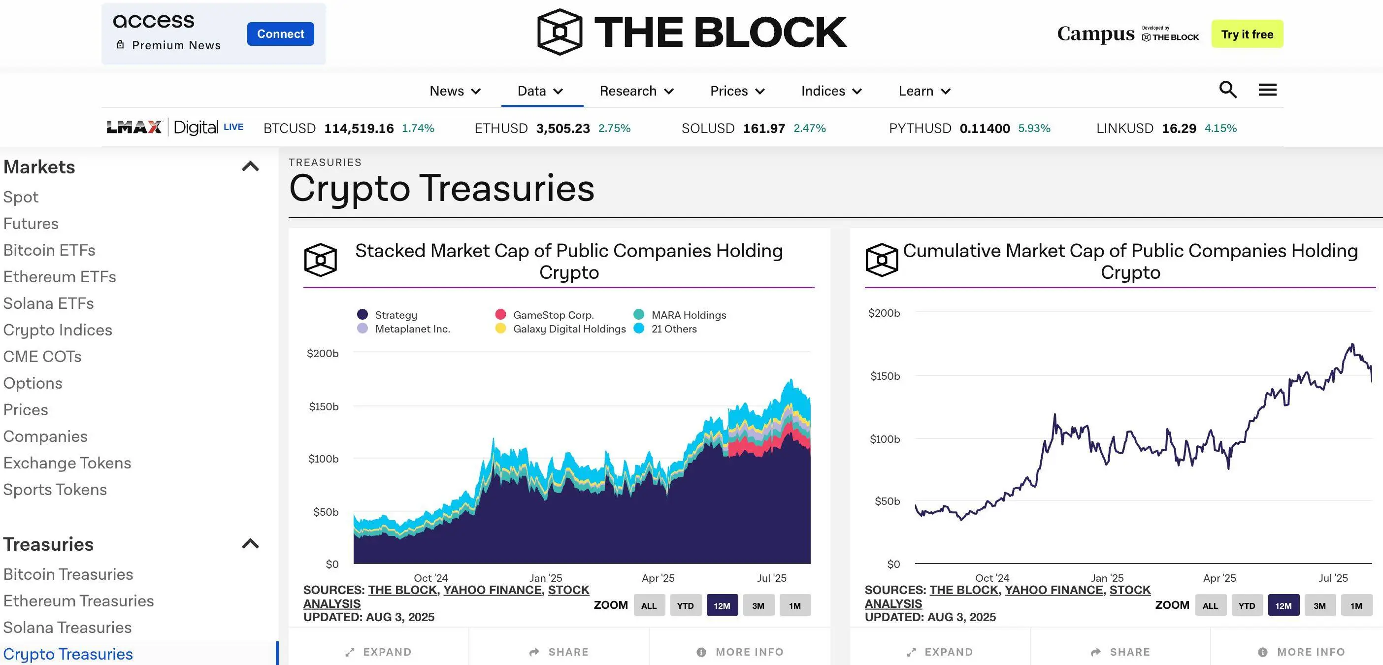  Blockworks