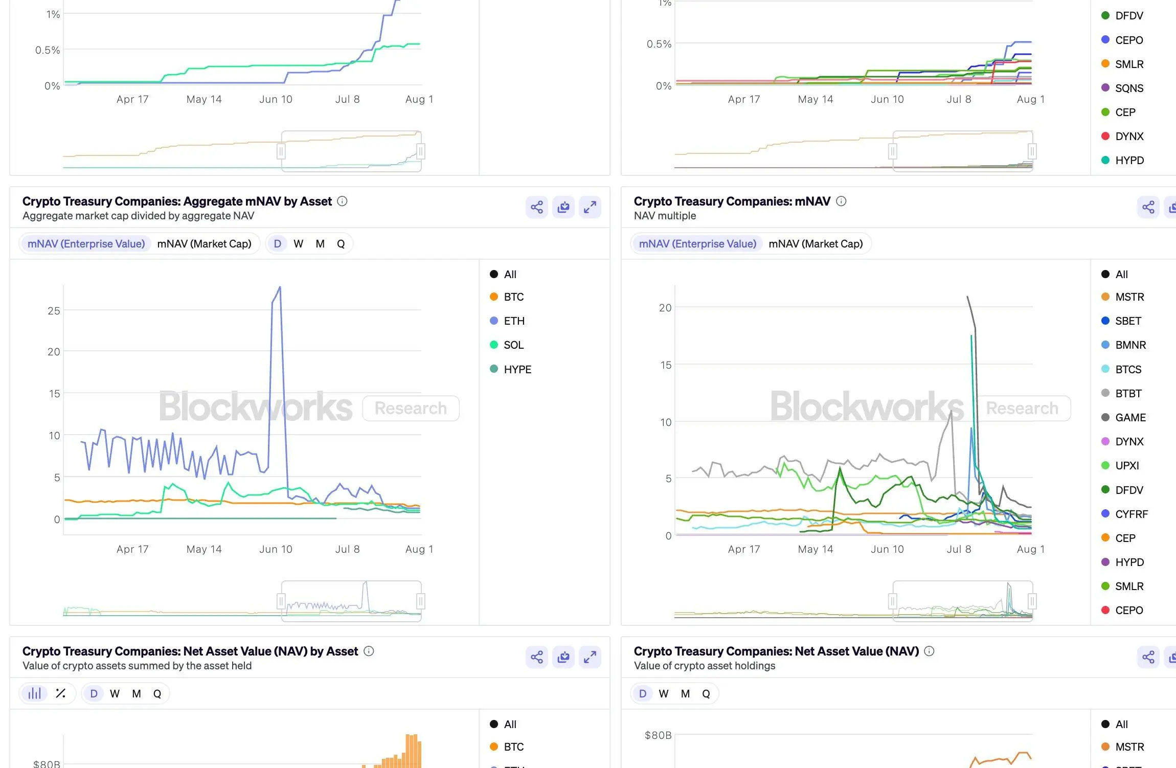  Blockworks