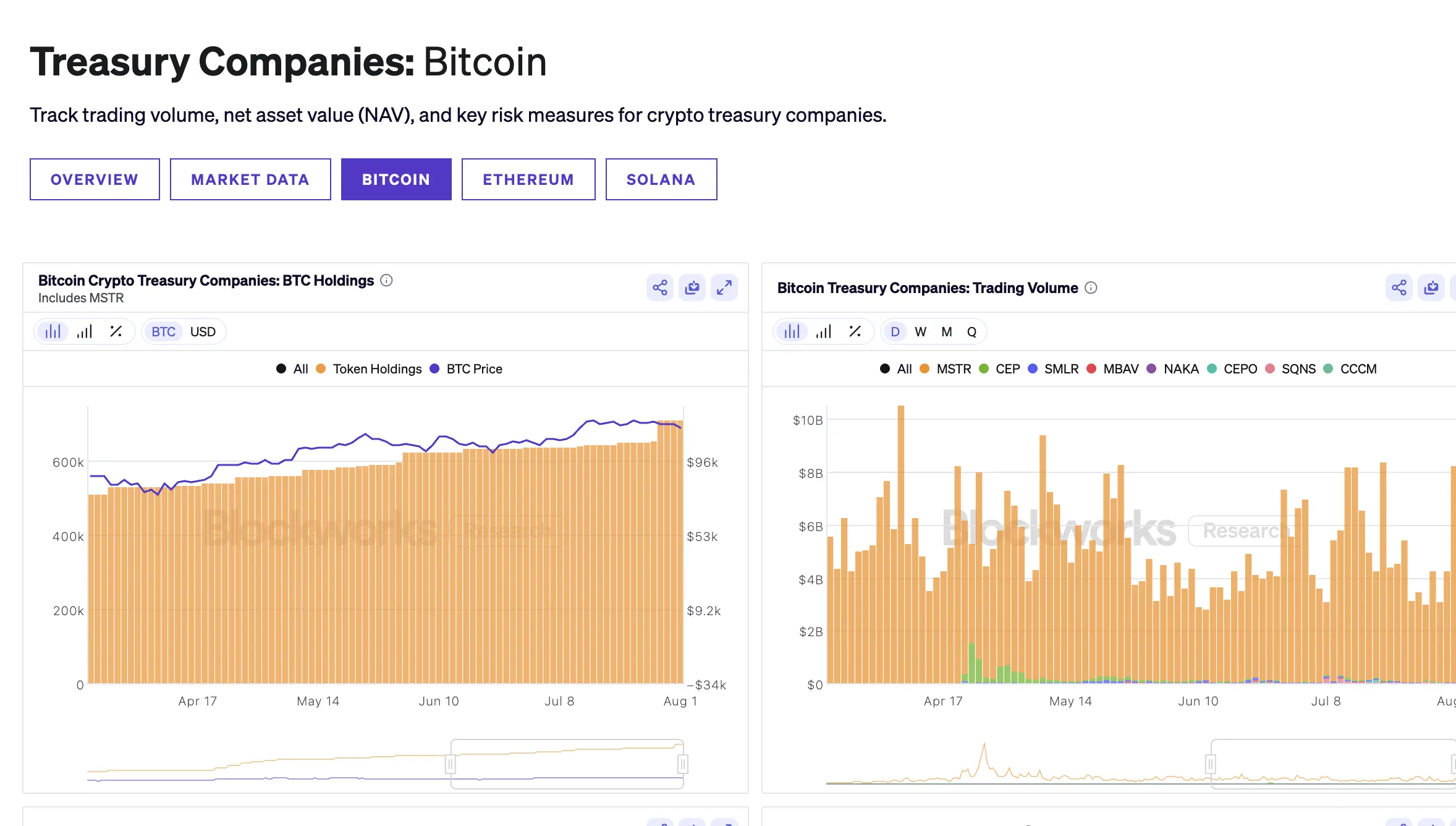  Blockworks