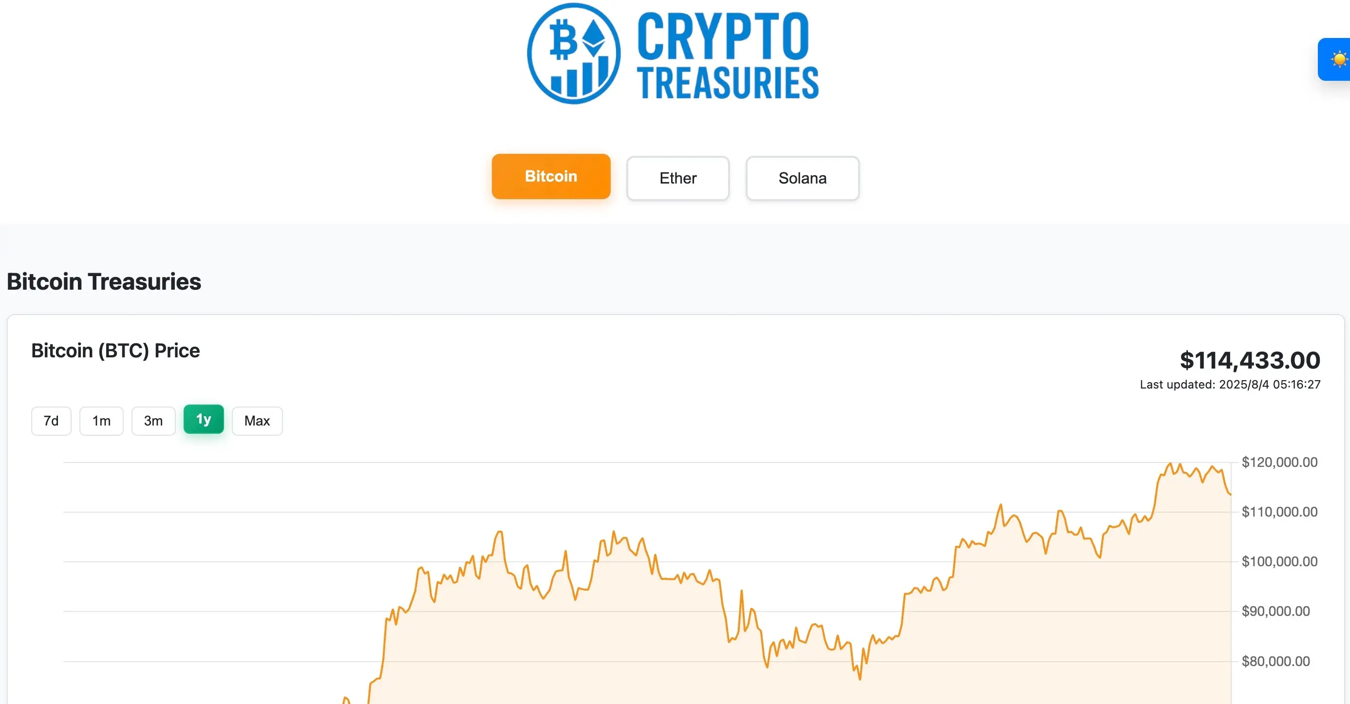  Blockworks