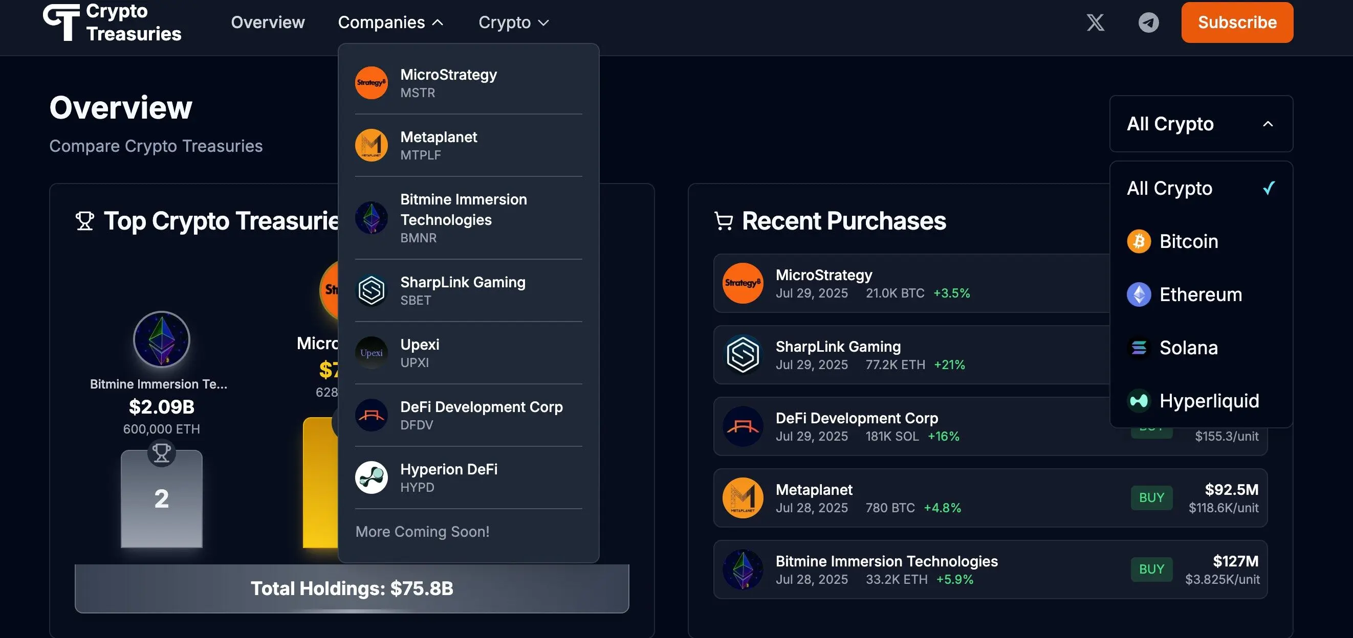  Blockworks
