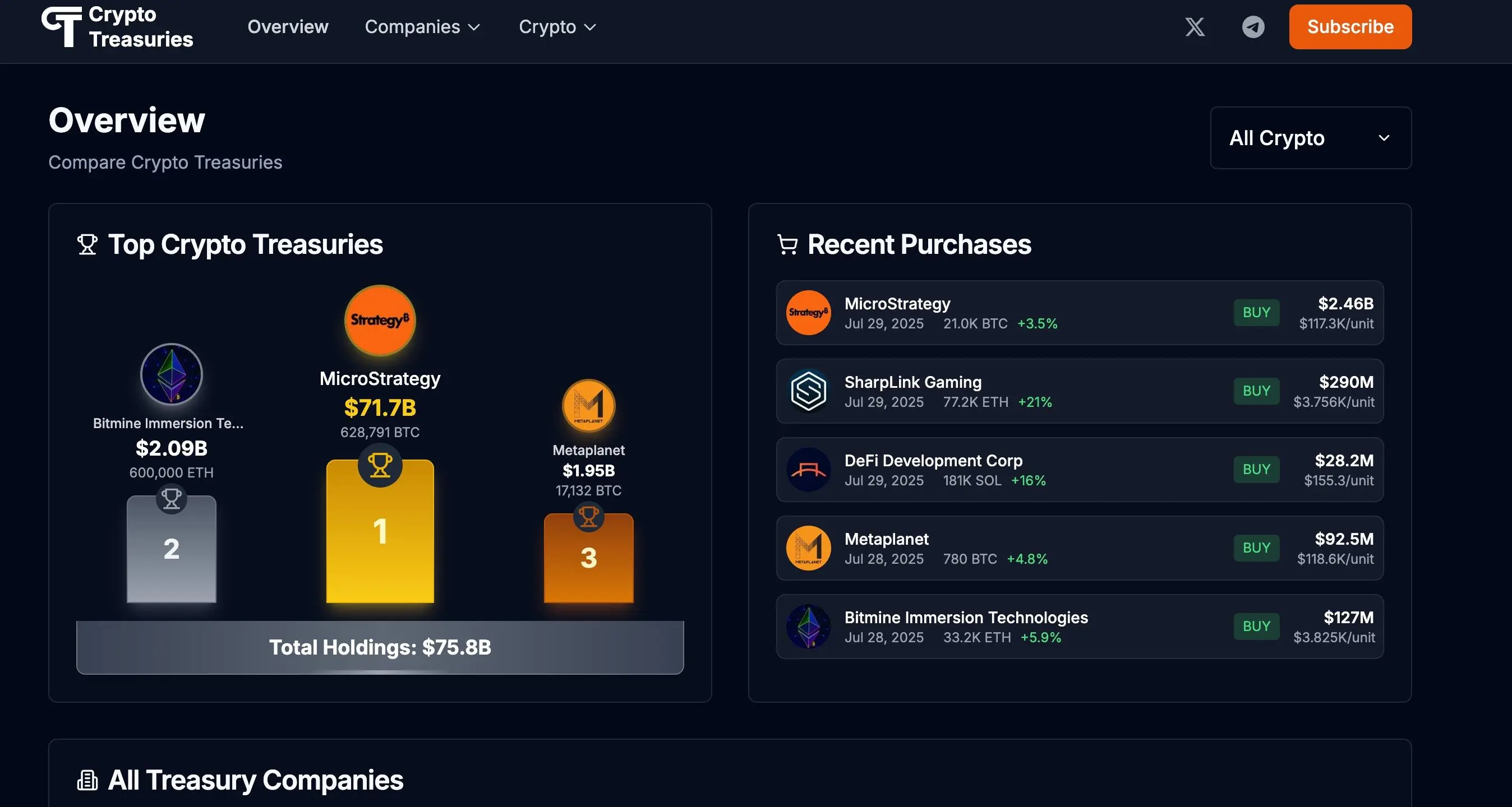  Blockworks