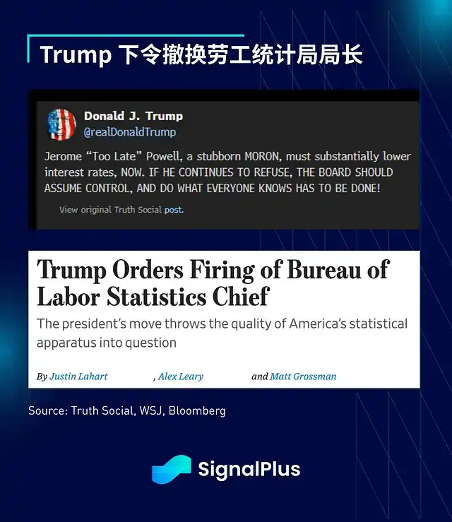 非农就业数据