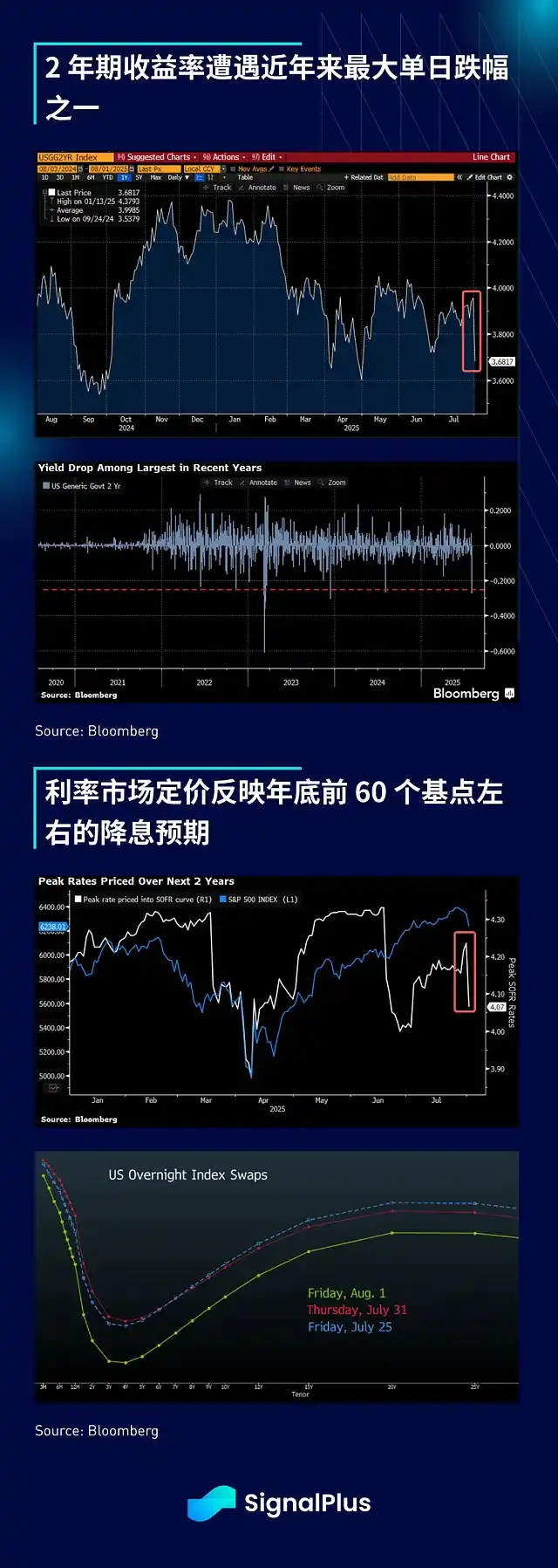 非农就业数据