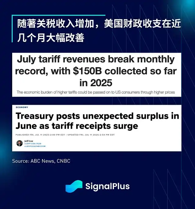 非农就业数据