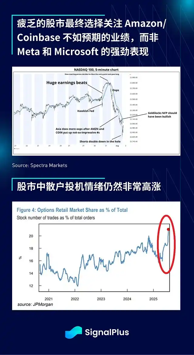 非农就业数据