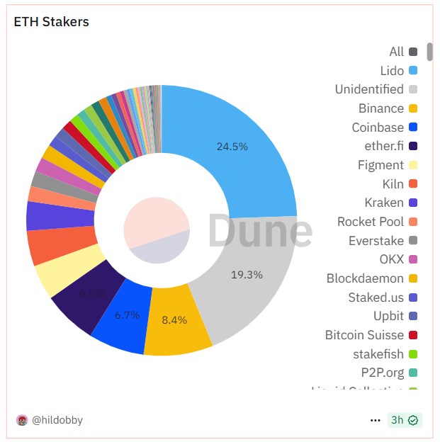  ETH 财库战略