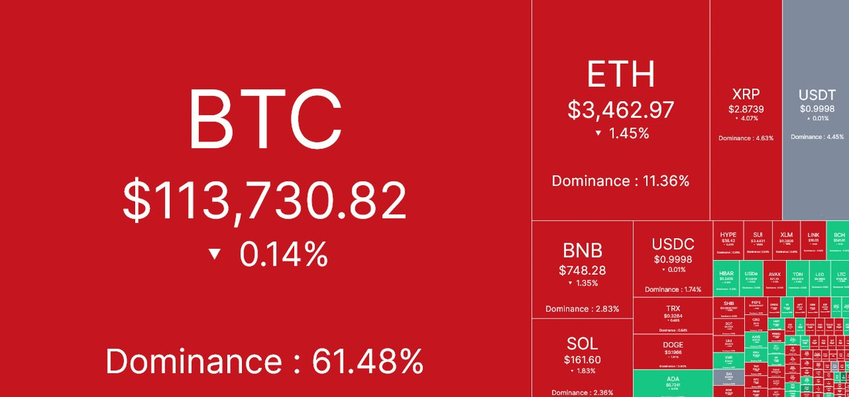 Altcoin retrace