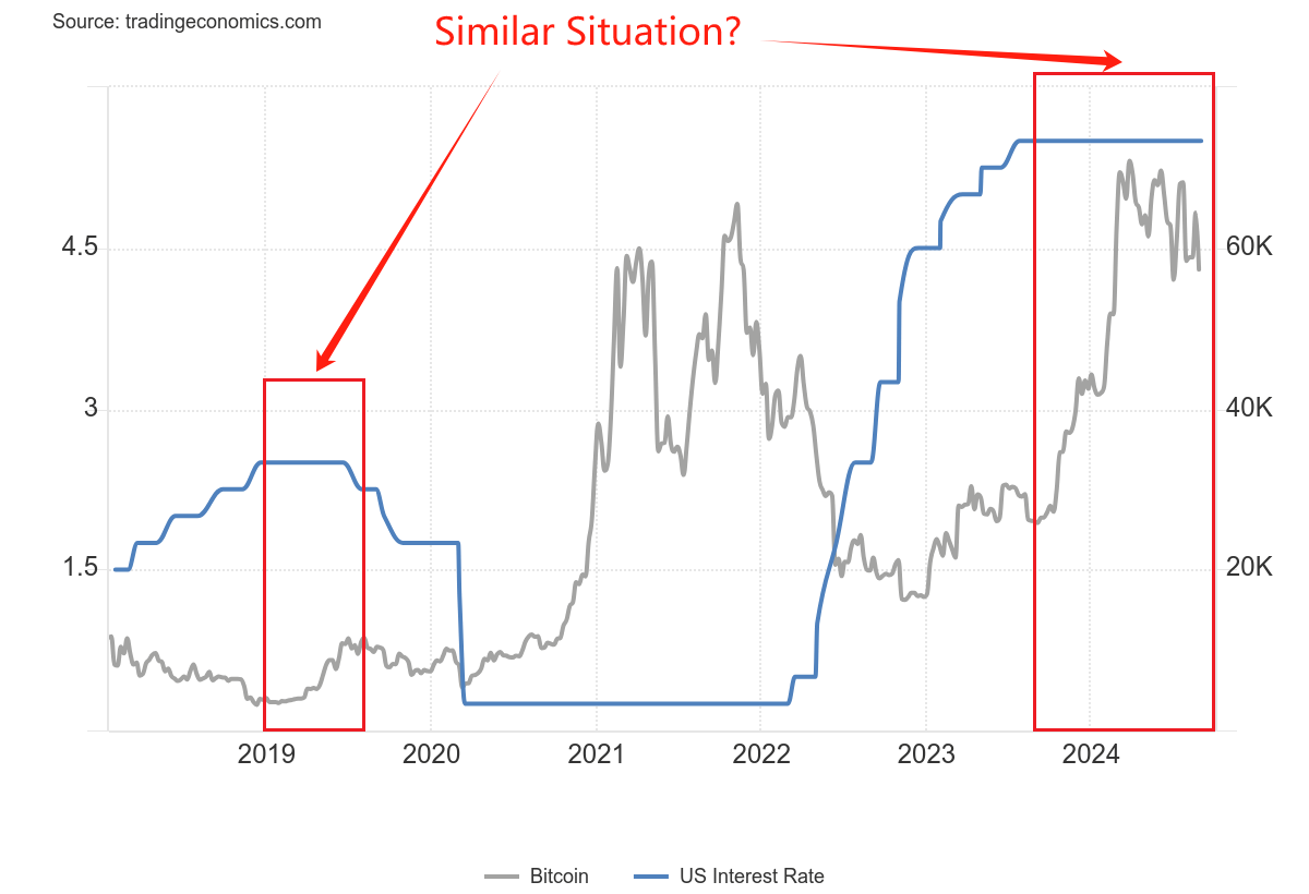 Altcoin retrace