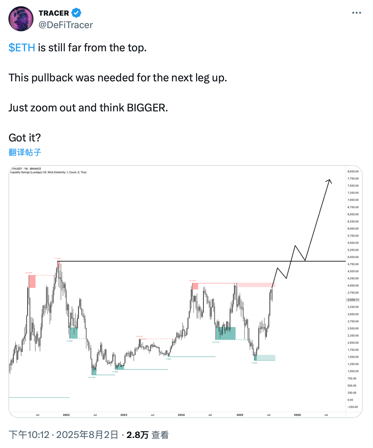 Altcoin retrace
