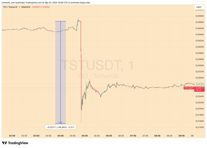  BNB Chain