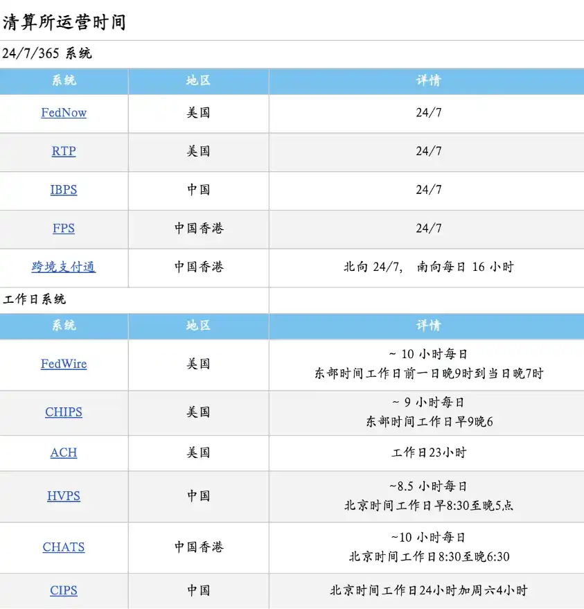 支付