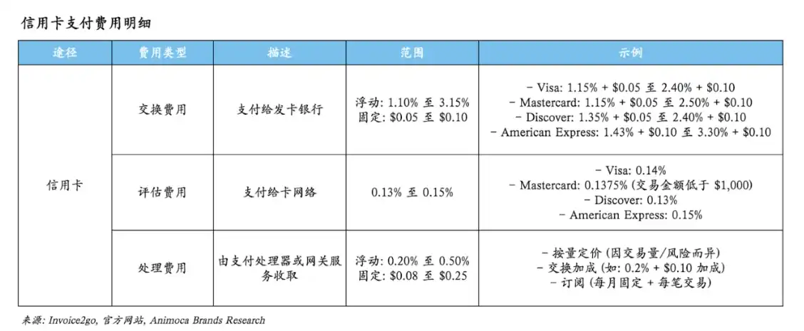 支付