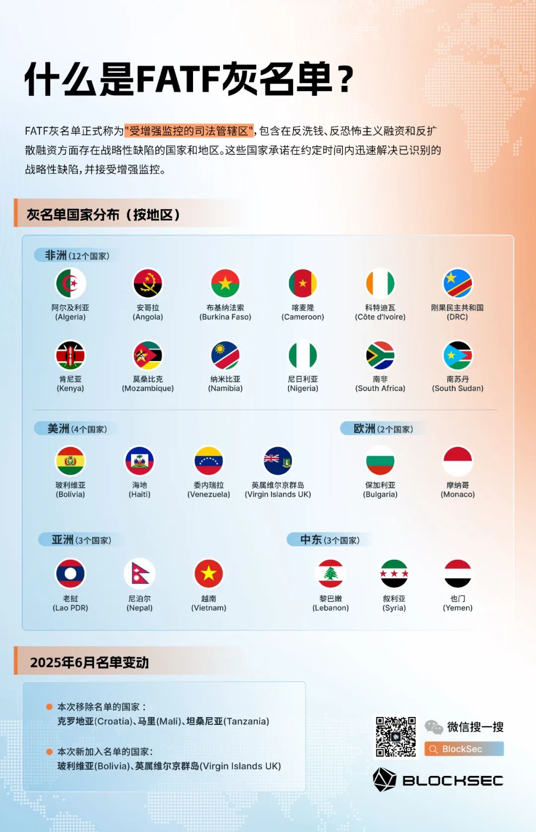  反洗钱