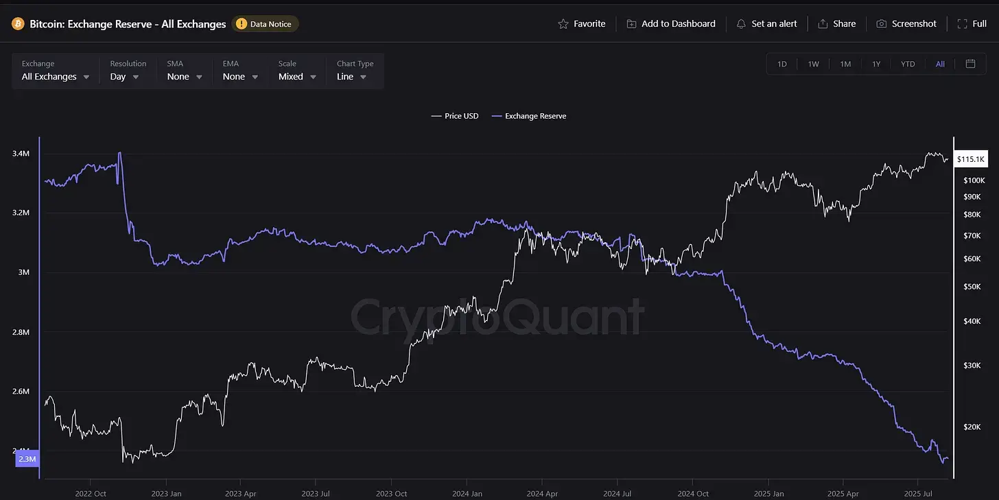DeFi