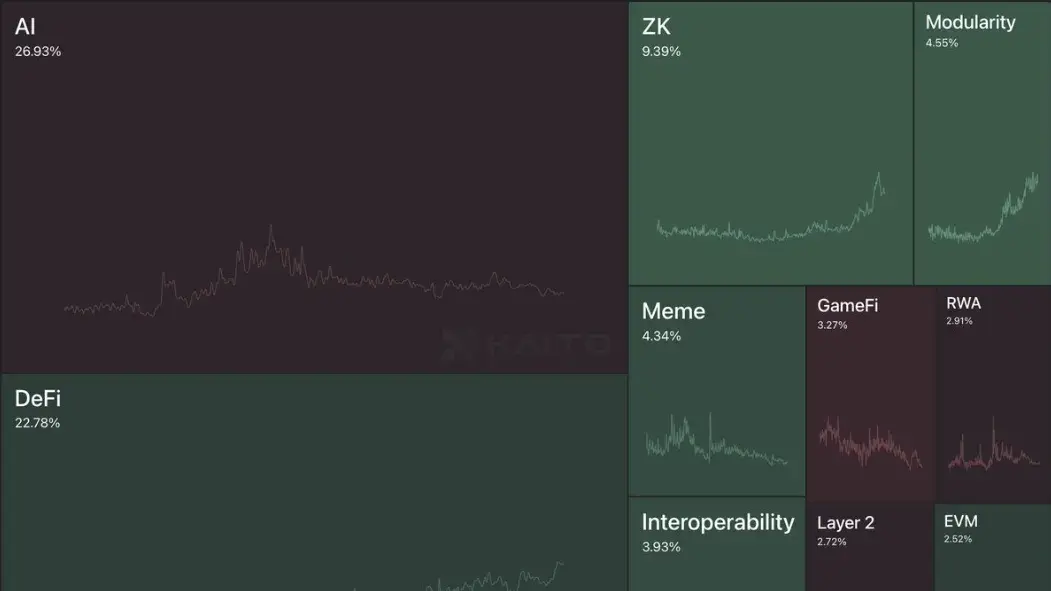 DeFi