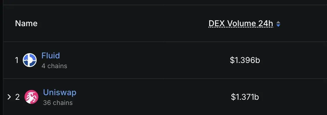 DeFi