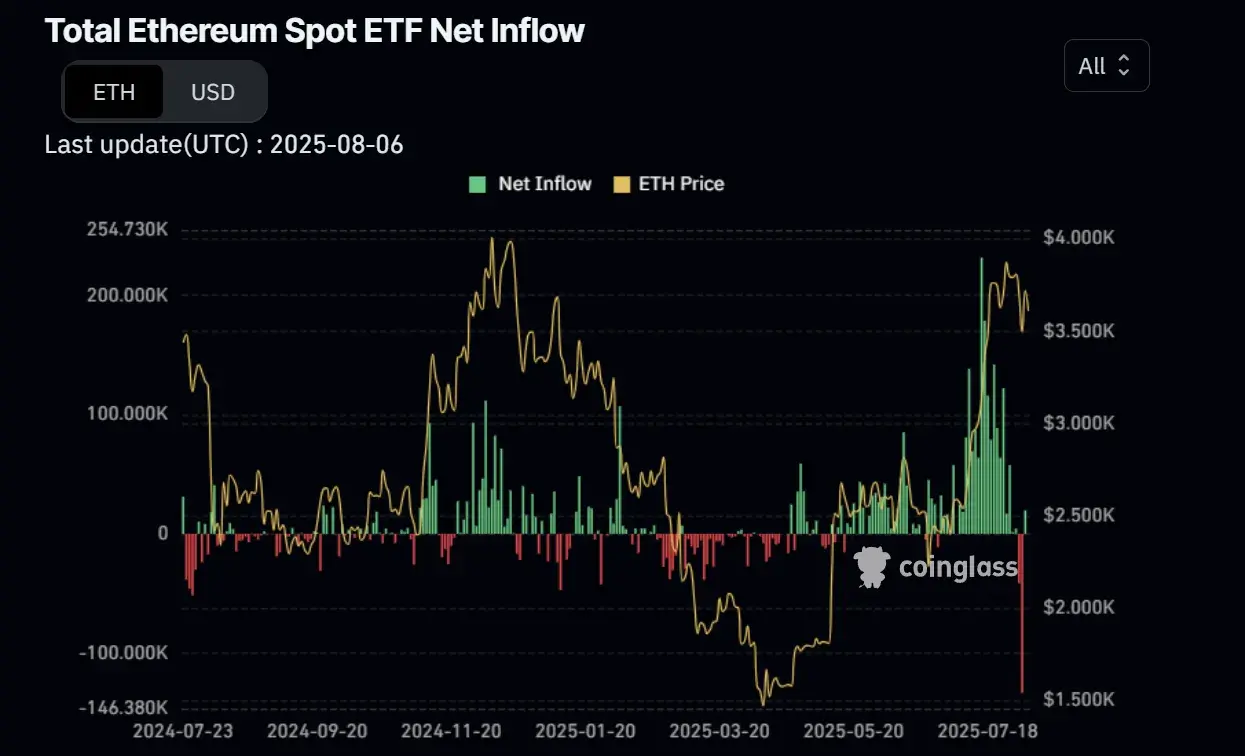 DeFi