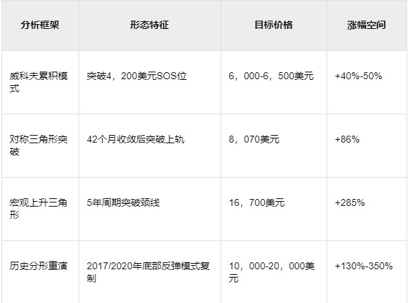 以太坊