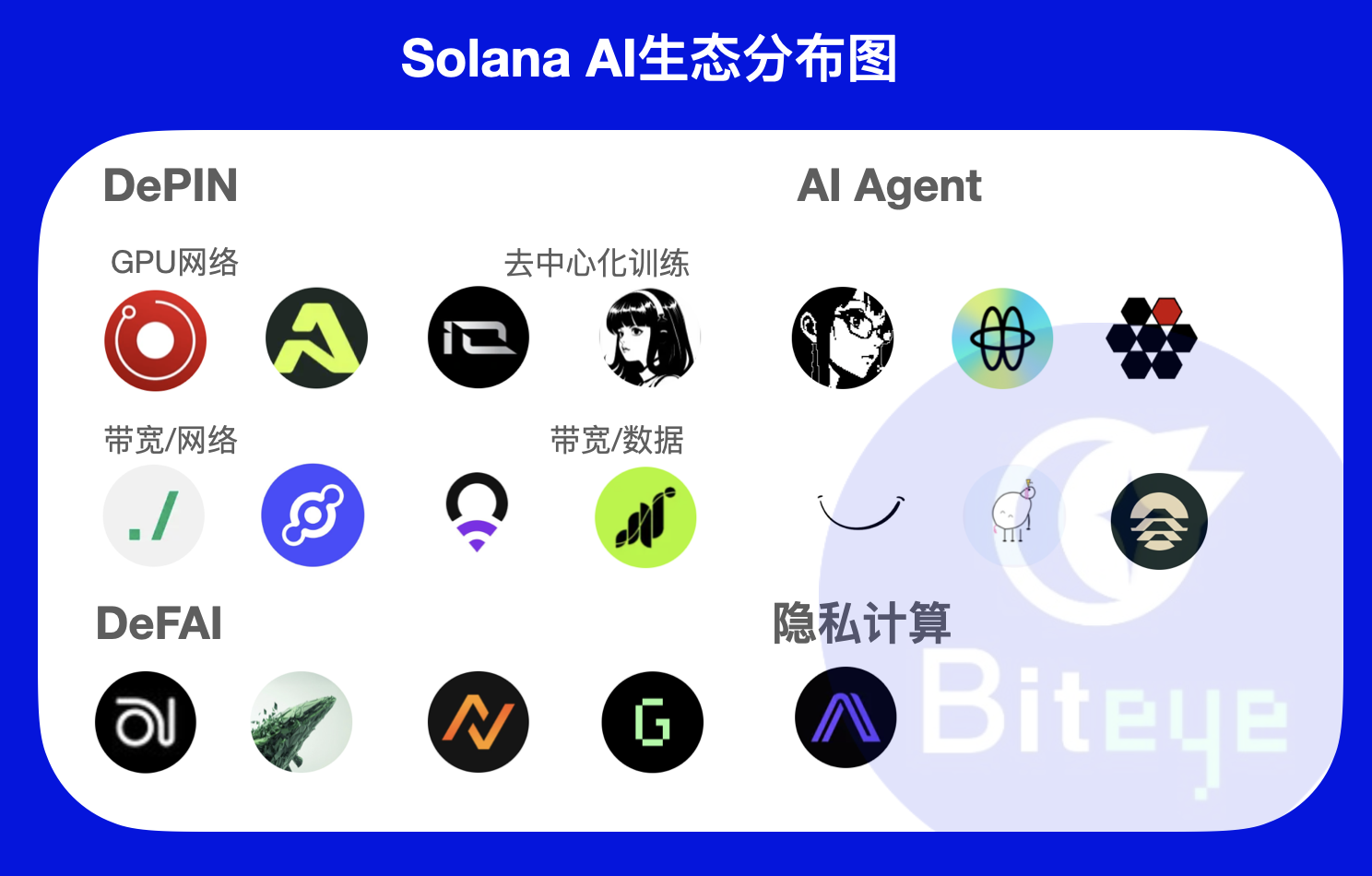 Solana大刀阔斧重构“链上纳斯达克”,AI叙事尚能战否?