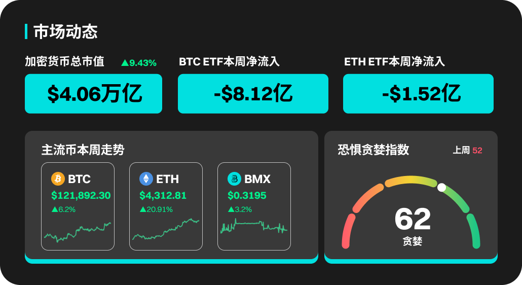 BitMart市场行情周报 8.04-8.10