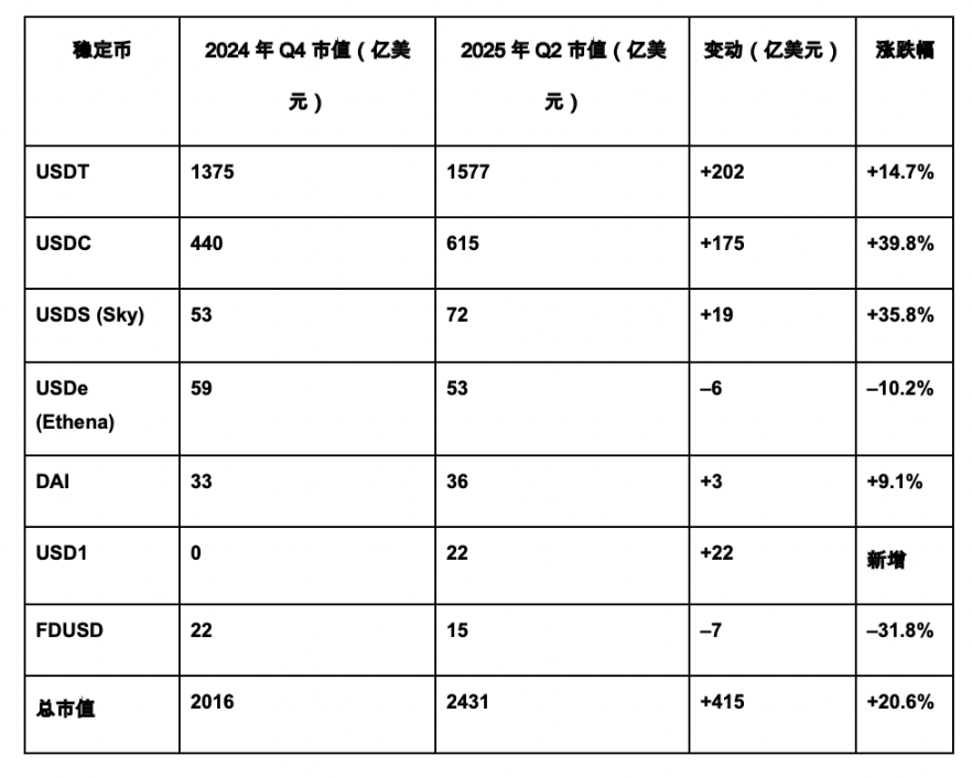金融监管