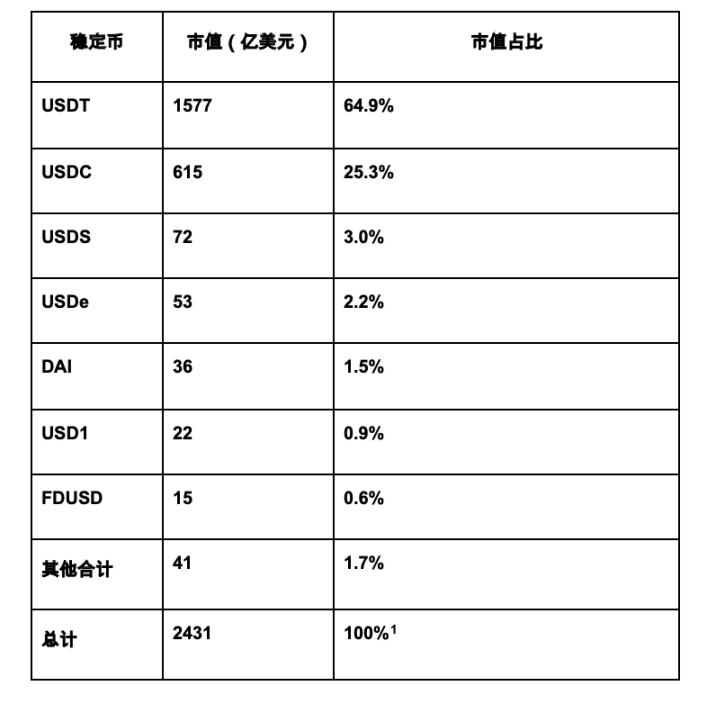 金融监管