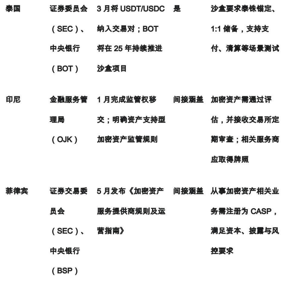 金融监管
