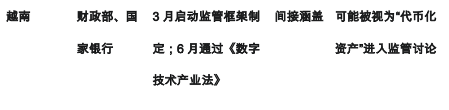 金融监管