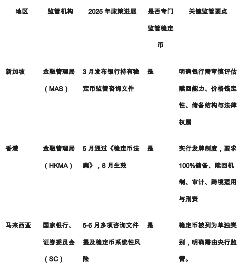金融监管