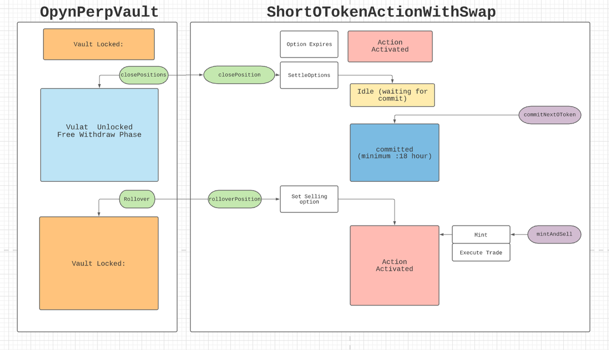 Sidekick Protocol