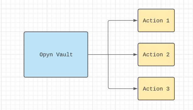 Sidekick Protocol