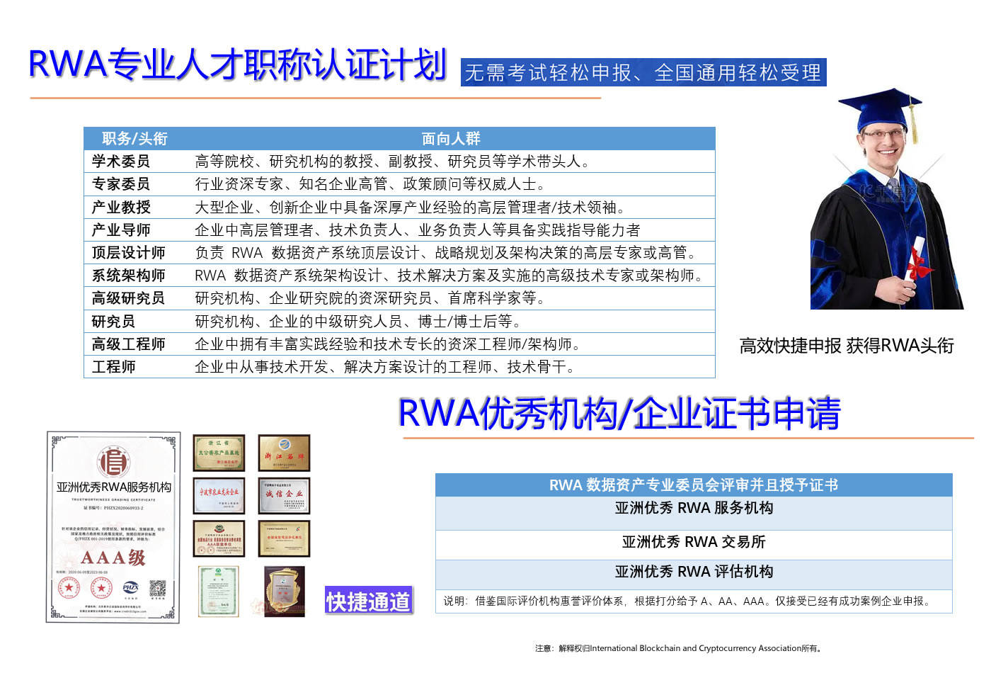 国际区块链与数字货币协会RWA导师与RWA企业认证正式启动