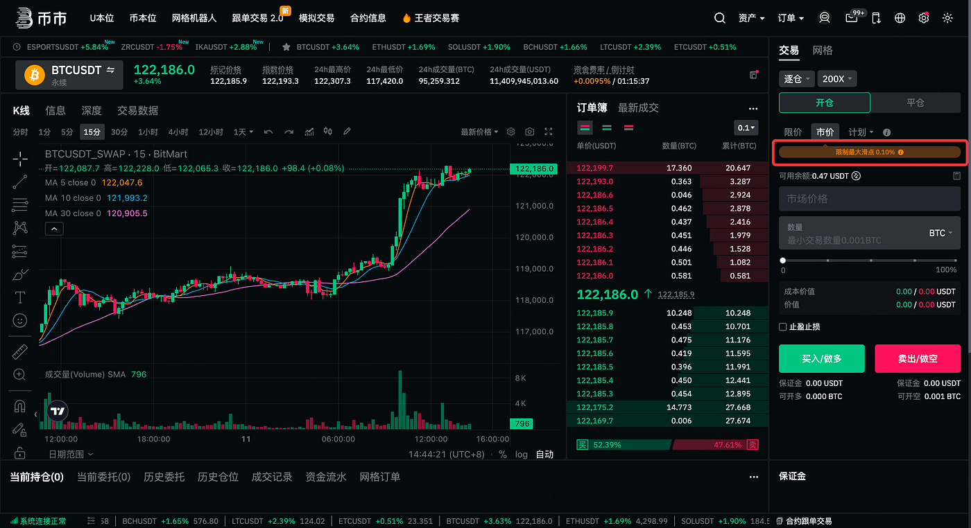 BitMart推出全新合约功能,带来零滑点交易体验