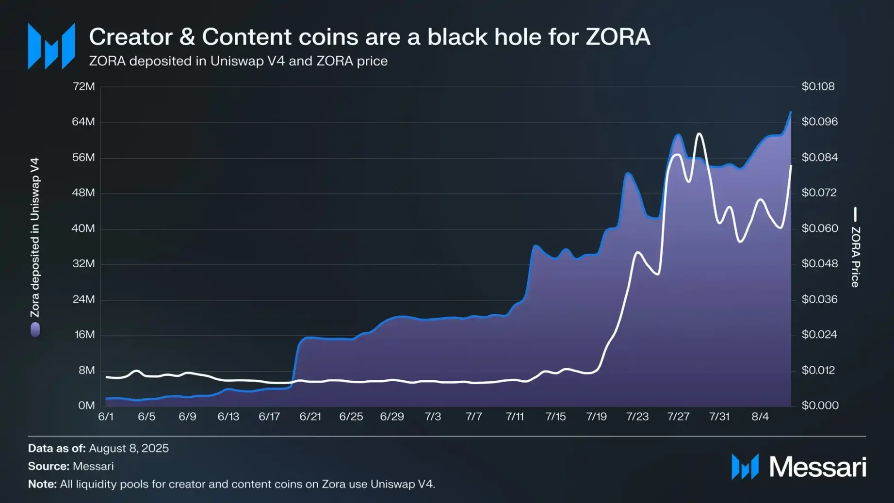  Creator Coin