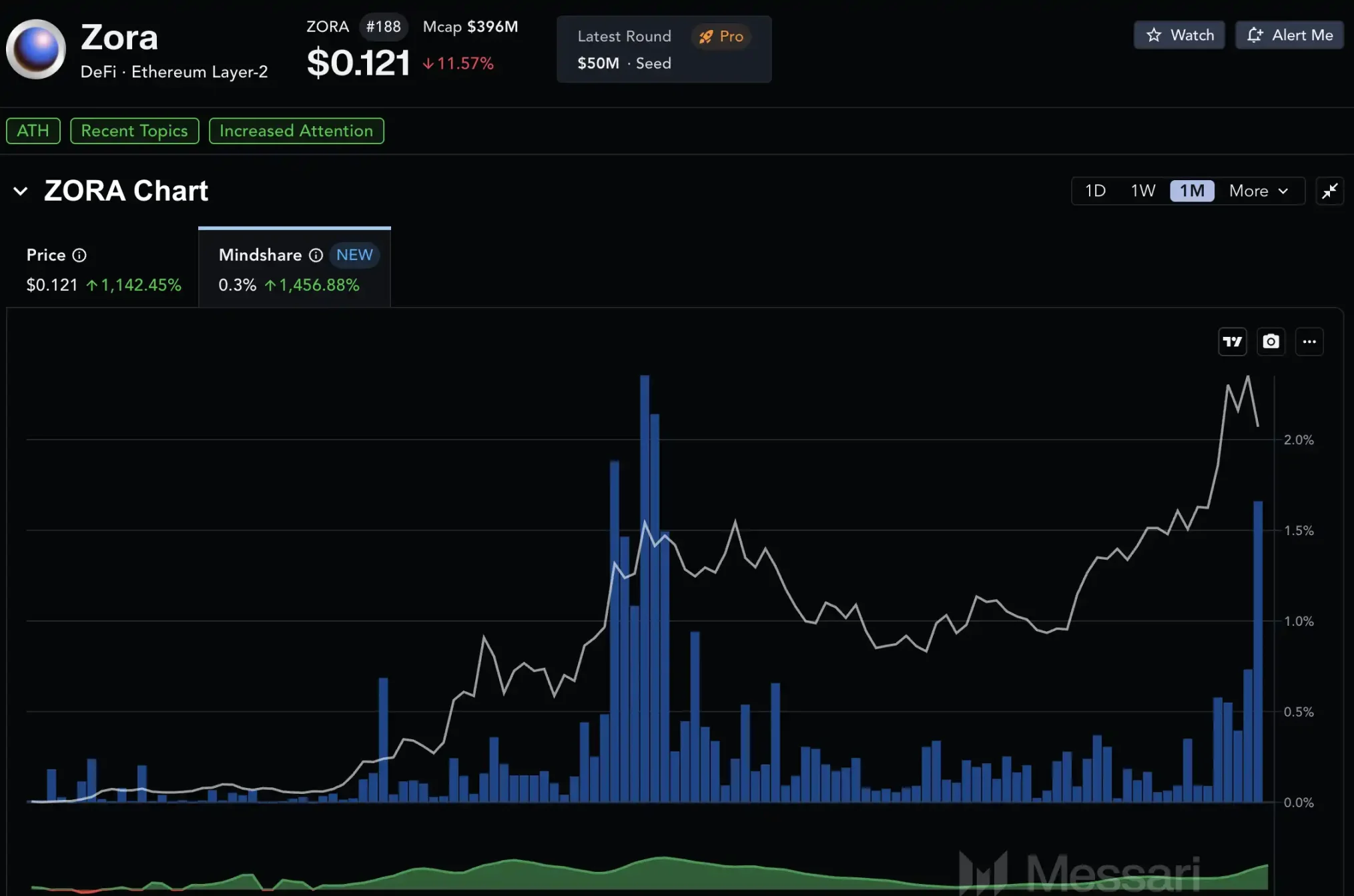  Creator Coin