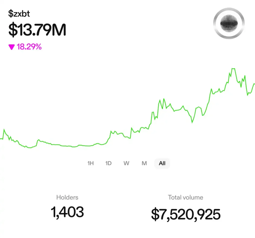  Creator Coin