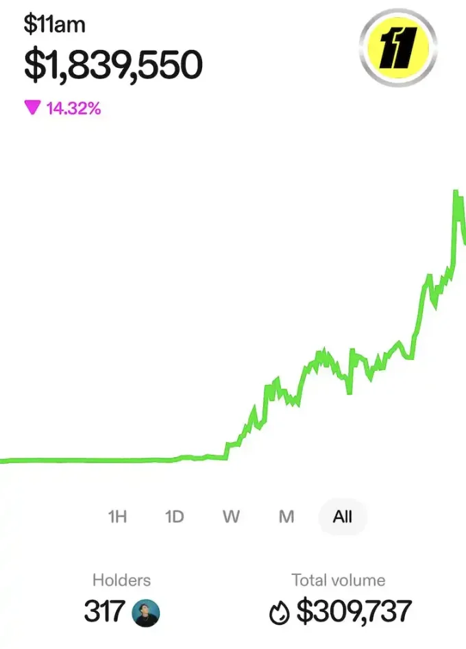  Creator Coin
