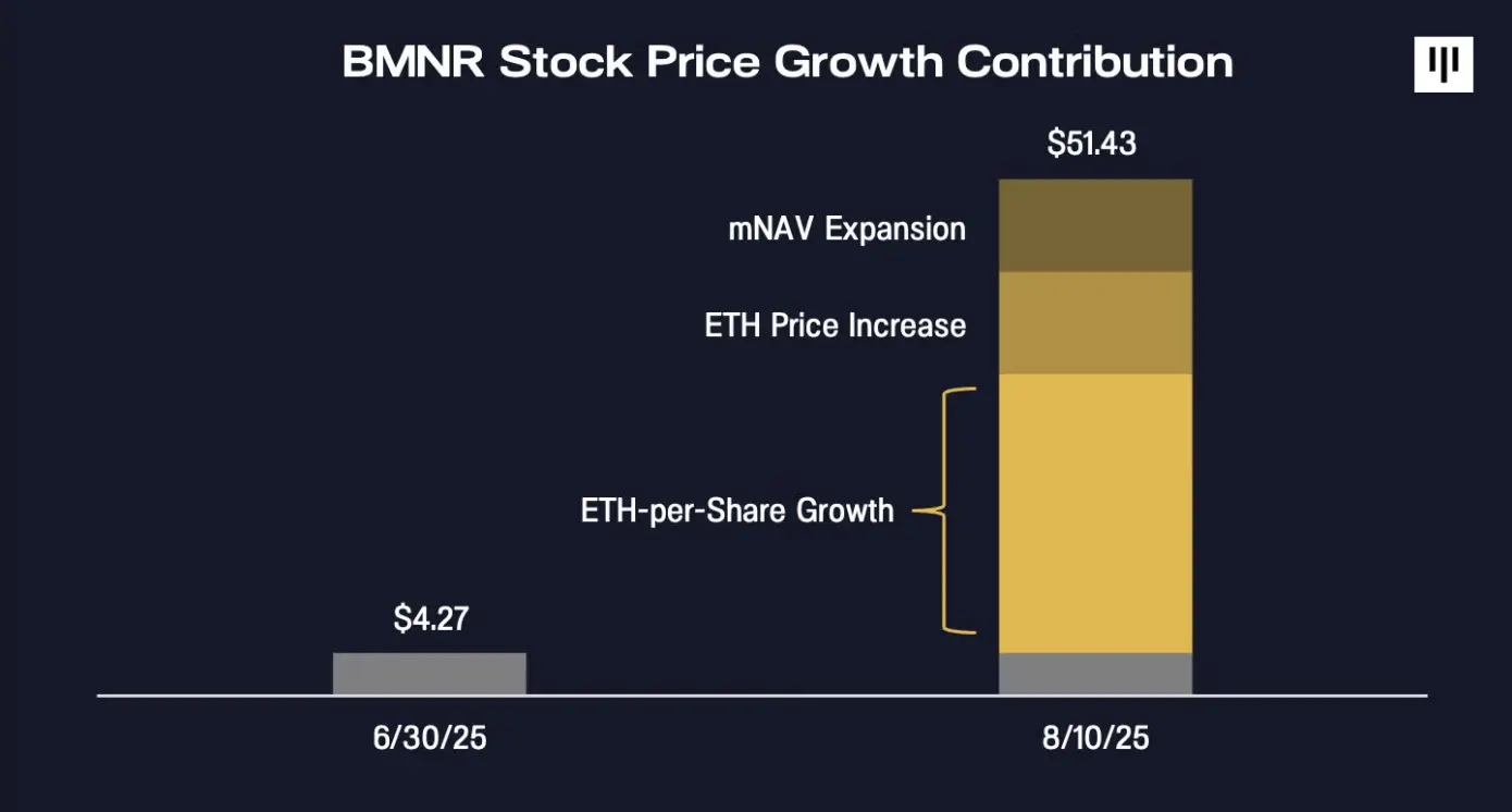  ETH