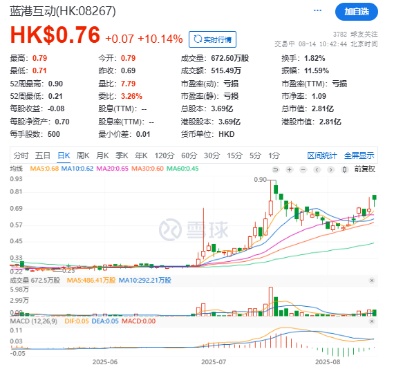 蓝港互动