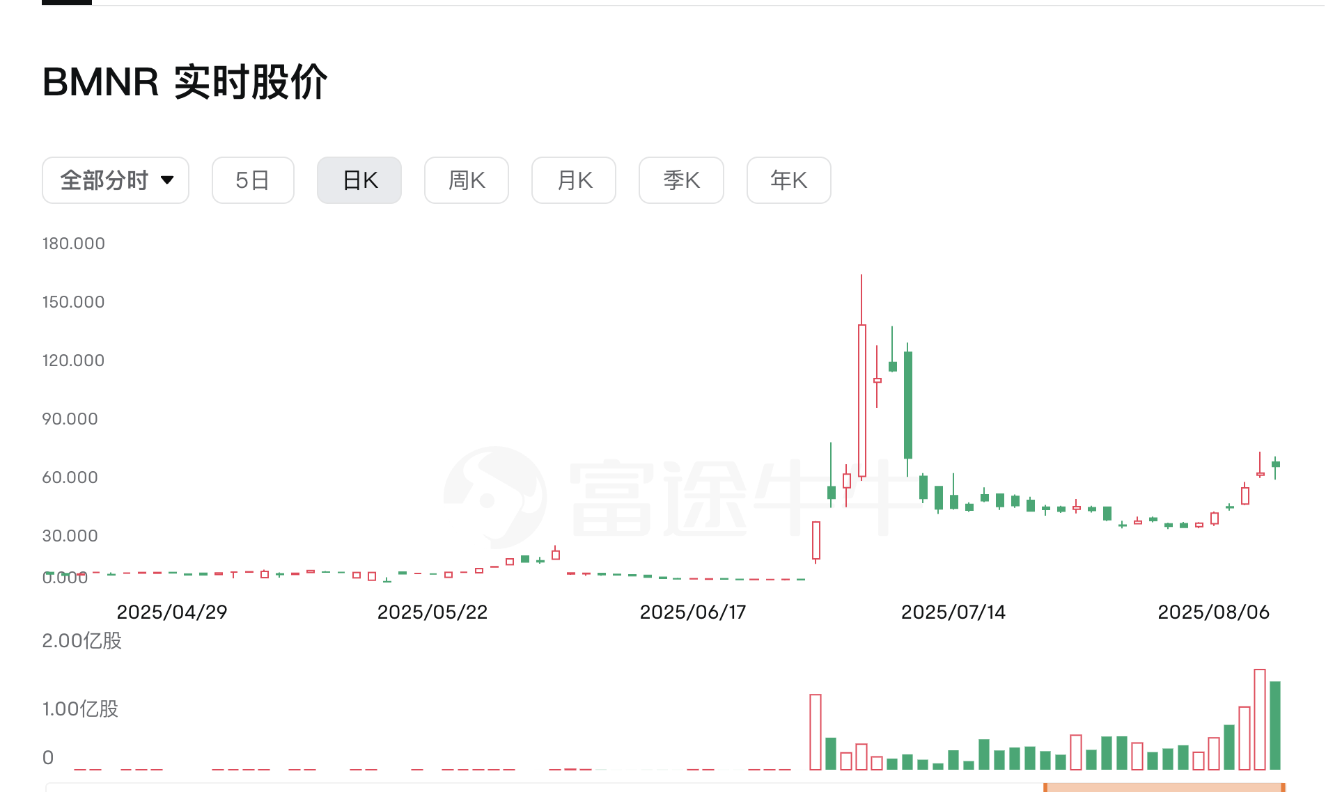以太坊