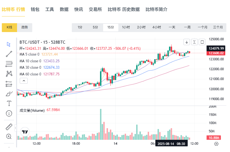 比特币再刷纪录！数字黄金的下一站，会是二十万吗？