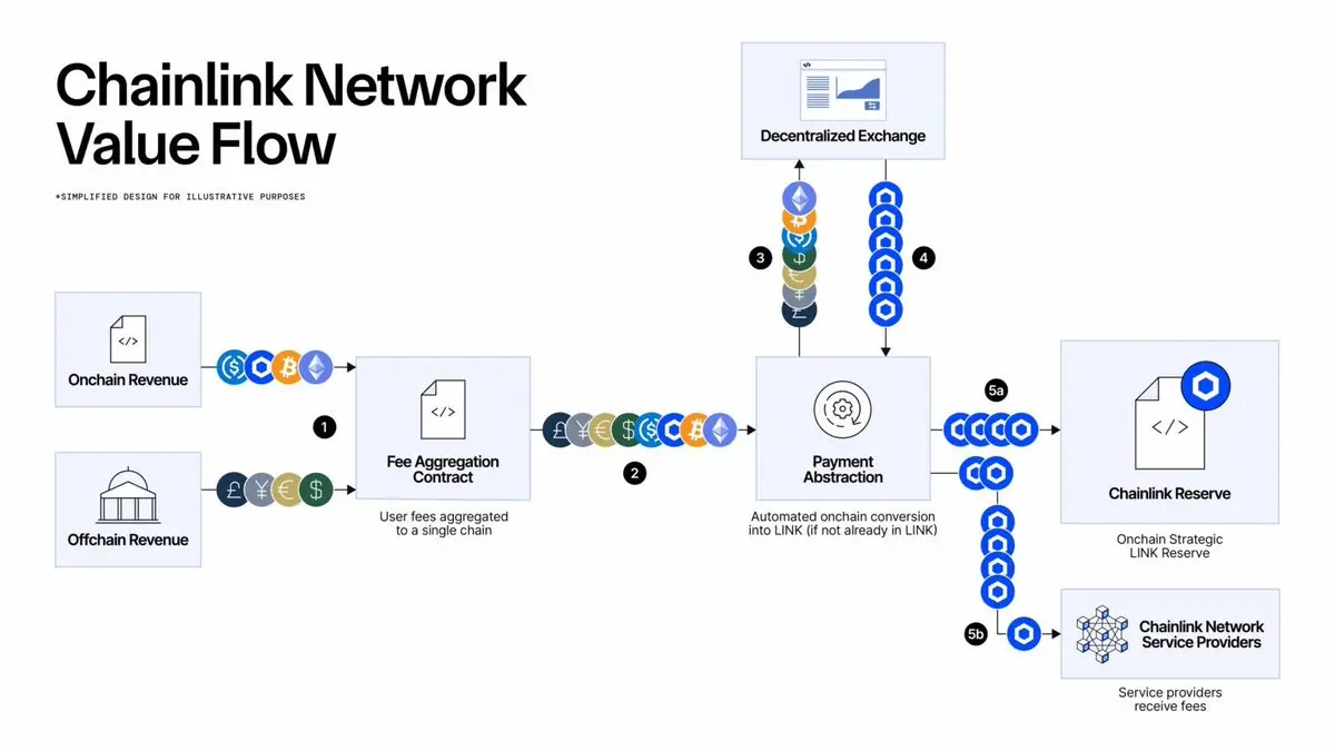  Chainlink