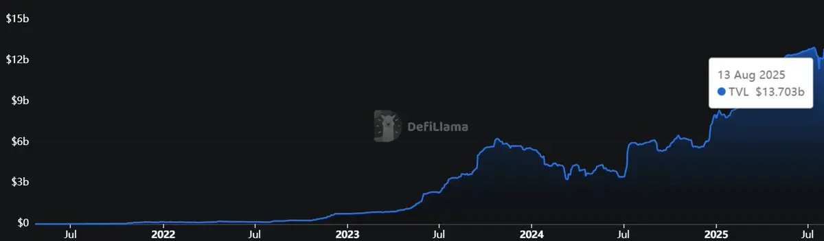 Chainlink