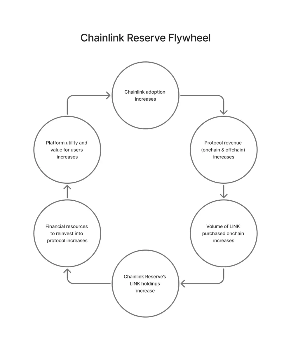 Chainlink